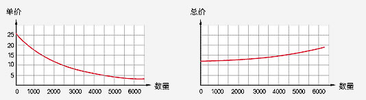 東莞畫冊印刷報價_企業(yè)畫冊印刷報價